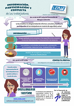 Folleto PRL "Información, participación y consulta de los trabajadores"