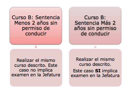 Realizar curso por sentencia